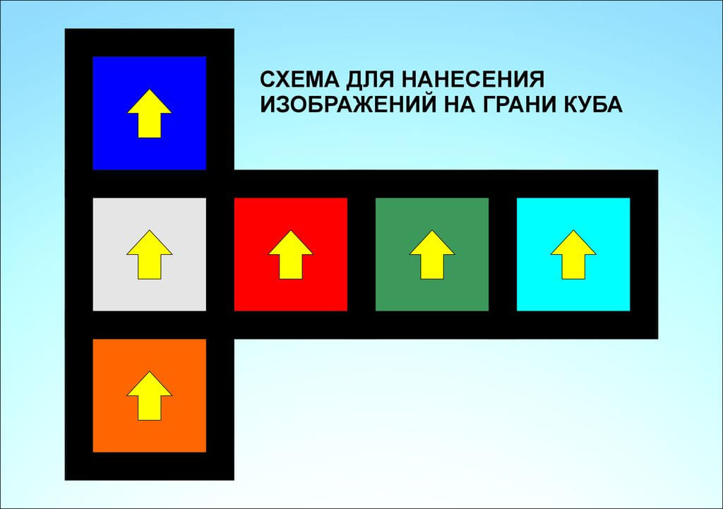 схема накатки граней куба