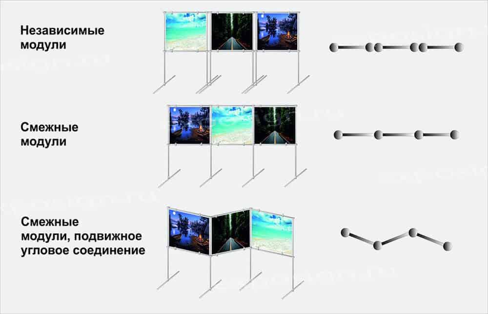 Аренда стендов для фотовыставки